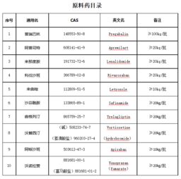 现货仿制药技术转让 加速产业化进程的优选路径