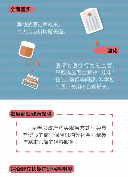 一图读懂2018下半年深化医改重点工作任务 技术转让篇