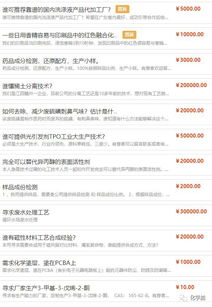 化工医药产业服务矩阵 从产品求购到技术转让的全链条解析